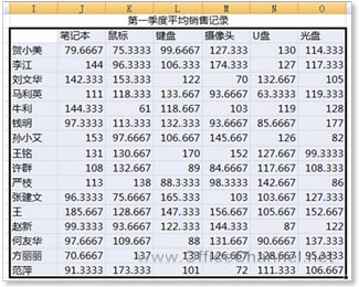 excel工作表数据合并 合并计算不同Excel工作表中数据的方法