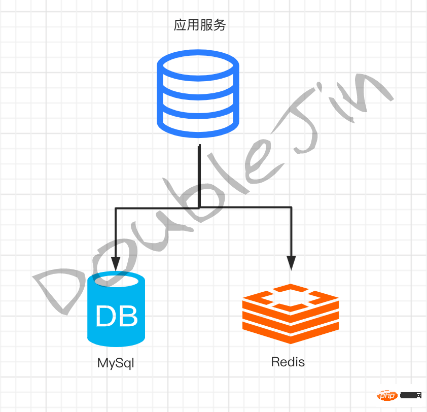 高赞分享：符合生产的MySQL优化思路