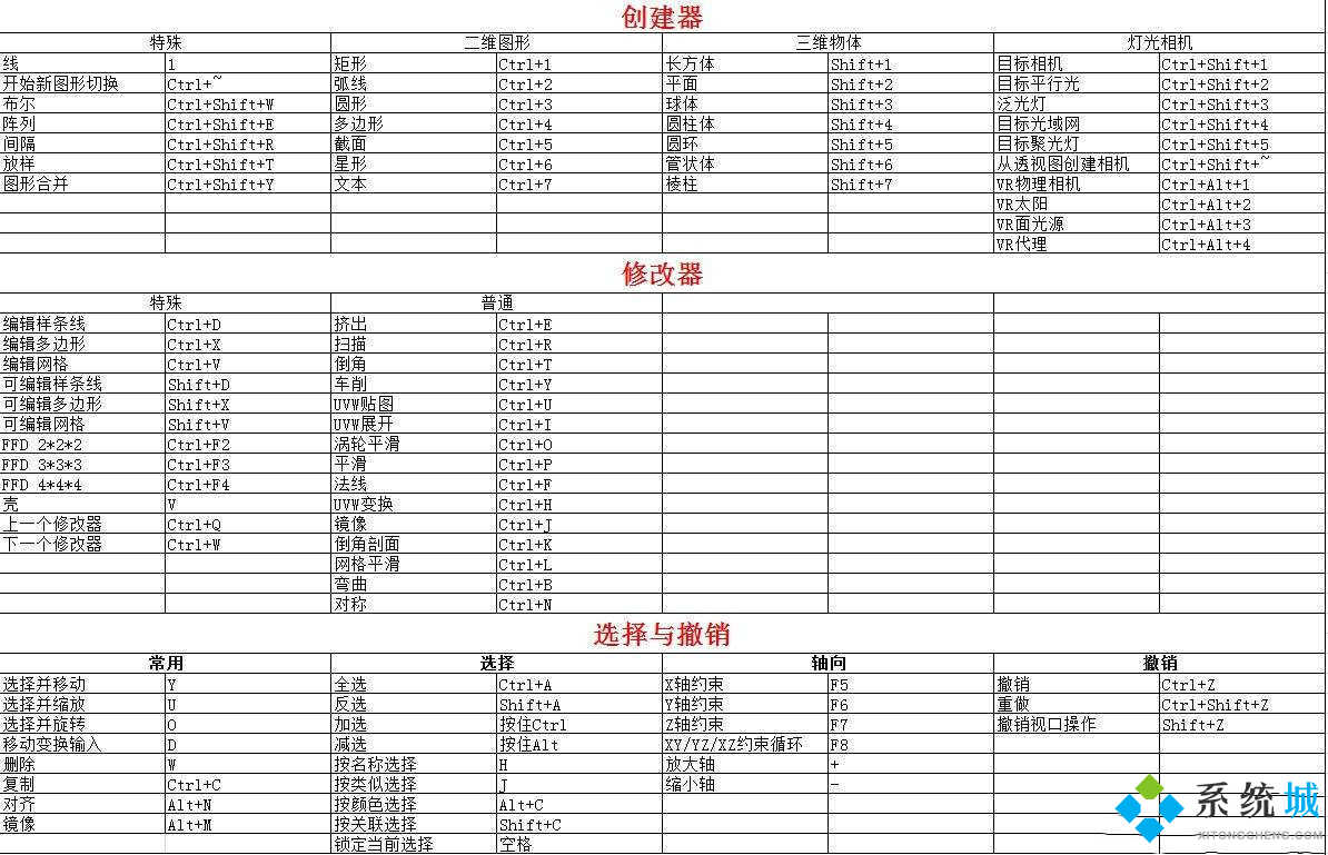 3dmax快捷键命令大全 3dmax常用快捷指令介绍