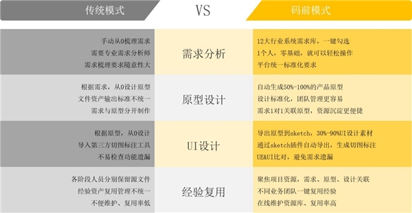 产品经理快速入门技巧收好