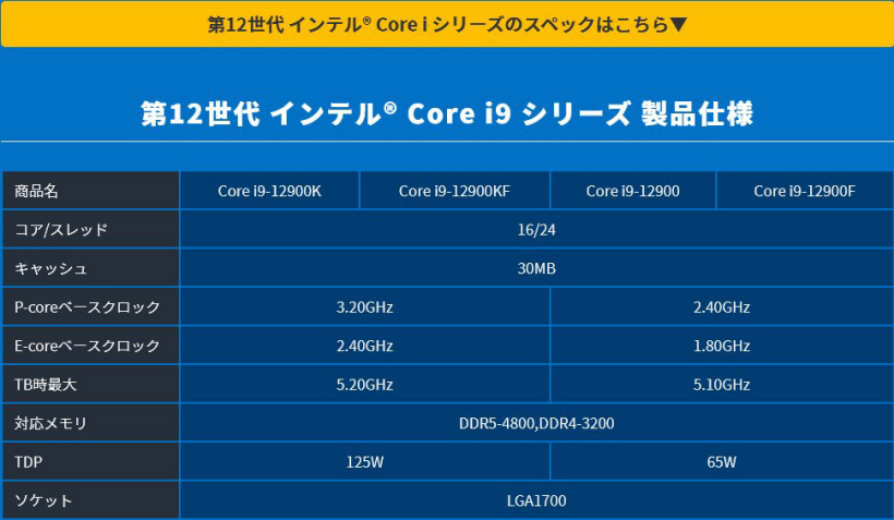 英特尔 12 代酷睿 65W 型号参数规格曝光：i9-12900 16 核 24 线程，最高 5.1GHz