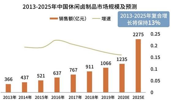 年销量超20亿包，无穷食品凭什么引领肉类零食行业？