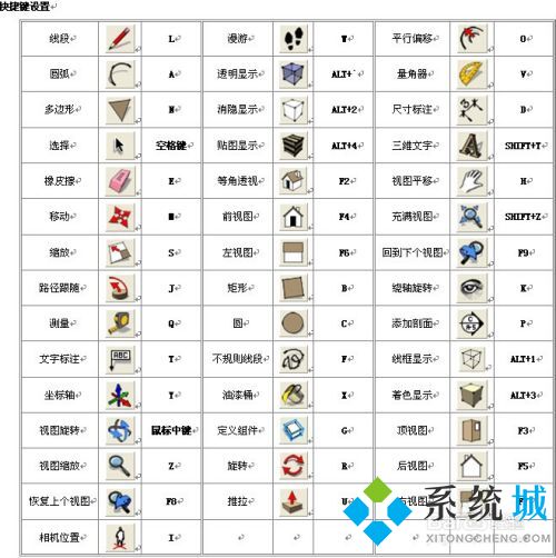 sketchup快捷键命令大全 sketchup常用快捷键汇总