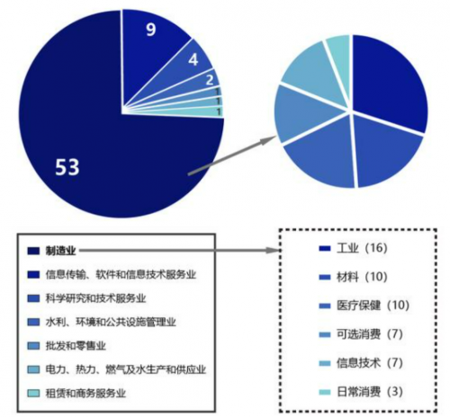 北交所开市！这些中小企业即将迎来全新发展