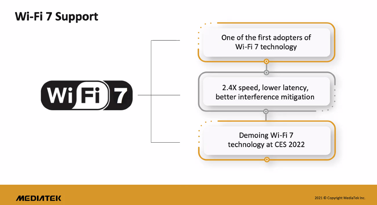 联发科Wi-Fi 7将亮相CES 2022