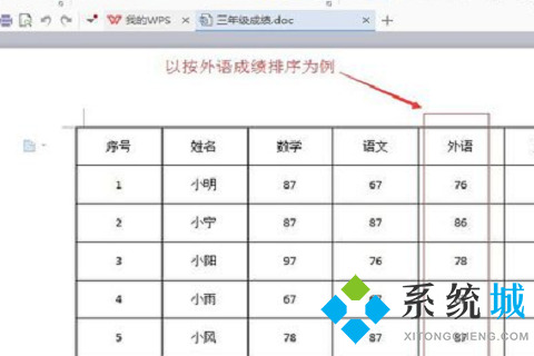 wps排序怎么操作步骤 wps表格排序方法