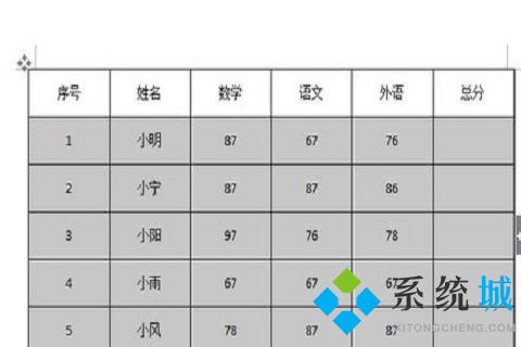 wps排序怎么操作步骤 wps表格排序方法