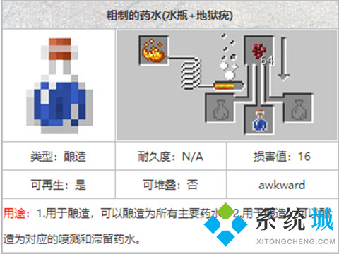 我的世界粗制药水怎么做 我的世界粗制药水配方