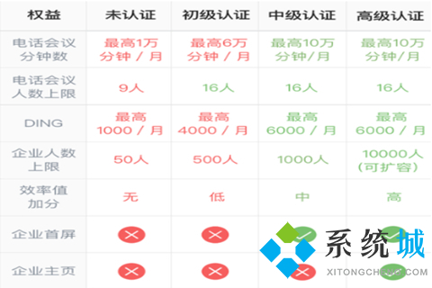 企业钉钉一年费用多少钱 企业钉钉收费价格介绍