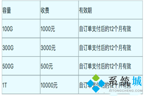 企业钉钉一年费用多少钱 企业钉钉收费价格介绍