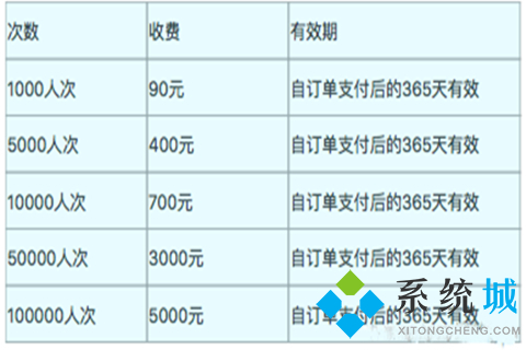 企业钉钉一年费用多少钱 企业钉钉收费价格介绍