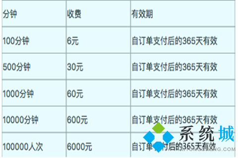 企业钉钉一年费用多少钱 企业钉钉收费价格介绍