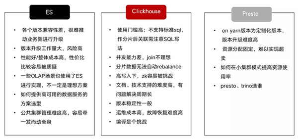 顺丰科技 x StarRocks：双十一实时运单分析实践