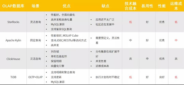 汽车之家 x StarRocks：极速实时数据分析实践