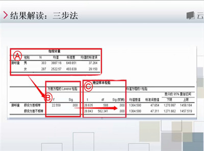 spss独立样本t检验结果怎么看?spss信效度怎么分析?