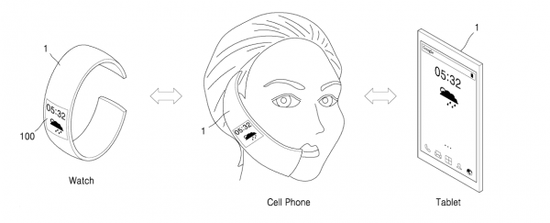 三星新专利：采用柔性OLED屏幕的3合1设备