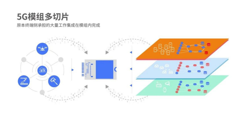 紫光展锐发布全球首个 5G 模组多切片方案，降低行业应用门槛