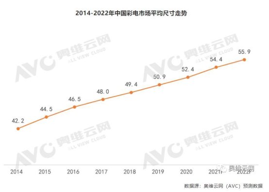 显示行业进入新纪元！属于QD-Mini LED的时代来了