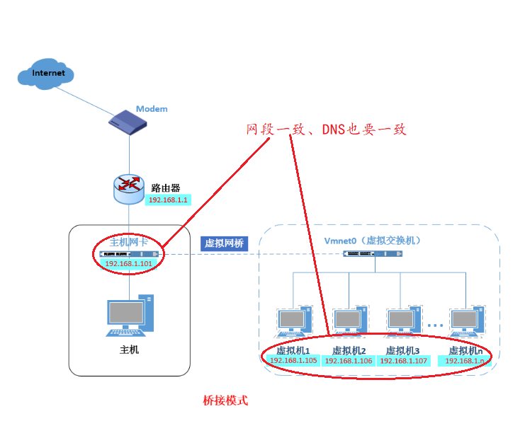 Docker网络模式与配置Docker自定义网络（bridge模式）