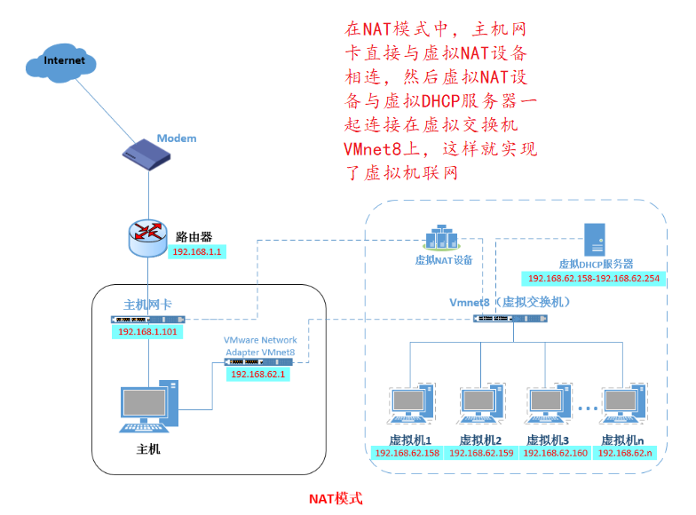 Docker网络模式与配置Docker自定义网络（bridge模式）