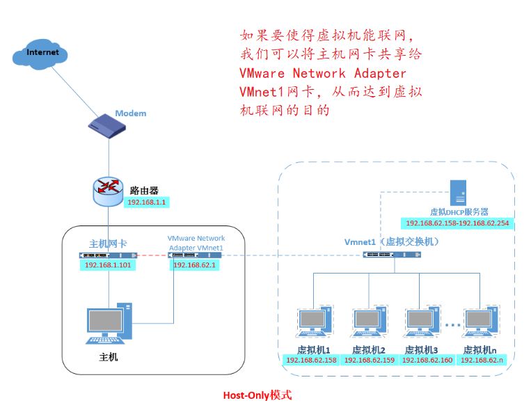 Docker网络模式与配置Docker自定义网络（bridge模式）