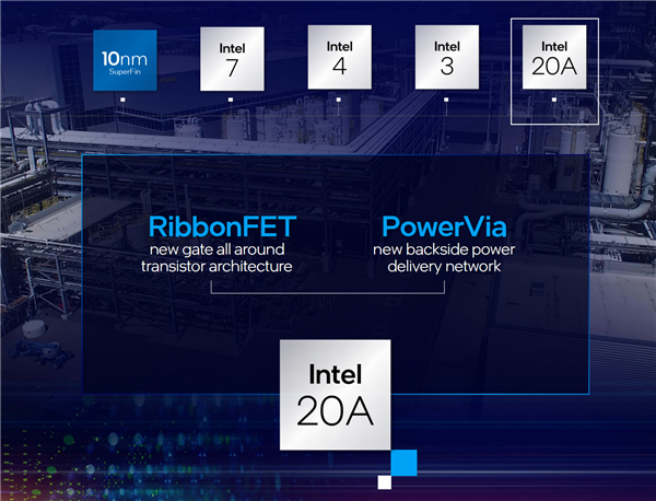 Intel芯片厂产能将提升30% 五年后首发18A工艺及下代EUV光刻机