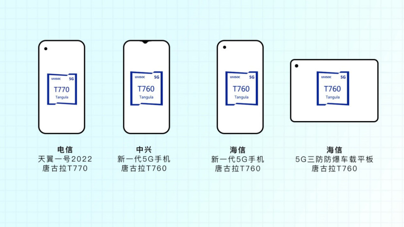 紫光展锐唐古拉 T770 芯片首发机型确定：中国电信天翼一号 2022 款