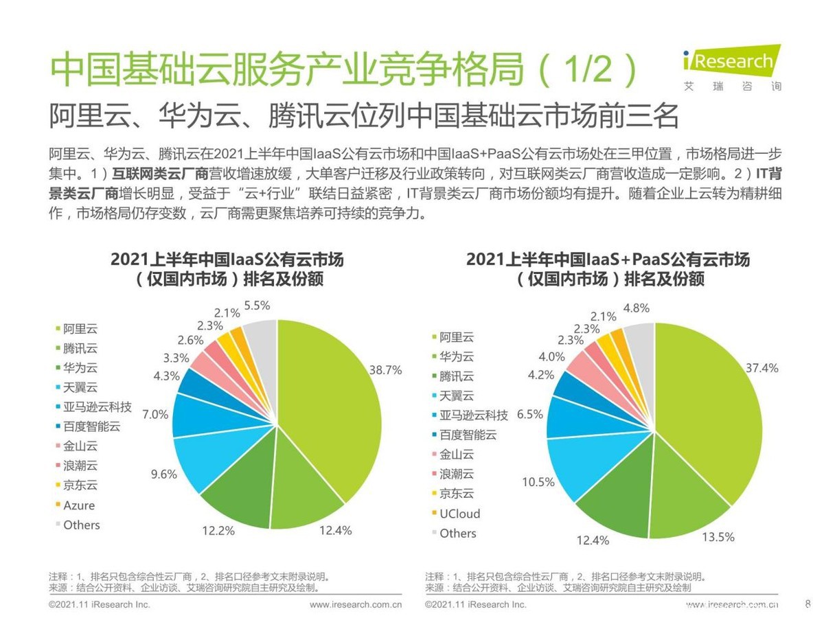 云计算行业定级赛之后，第三梯队玩家靠什么“上分”？