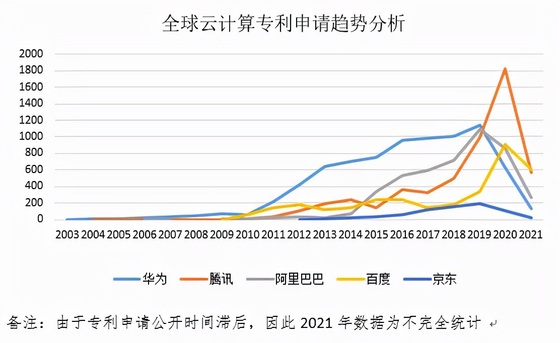 云计算行业定级赛之后，第三梯队玩家靠什么“上分”？