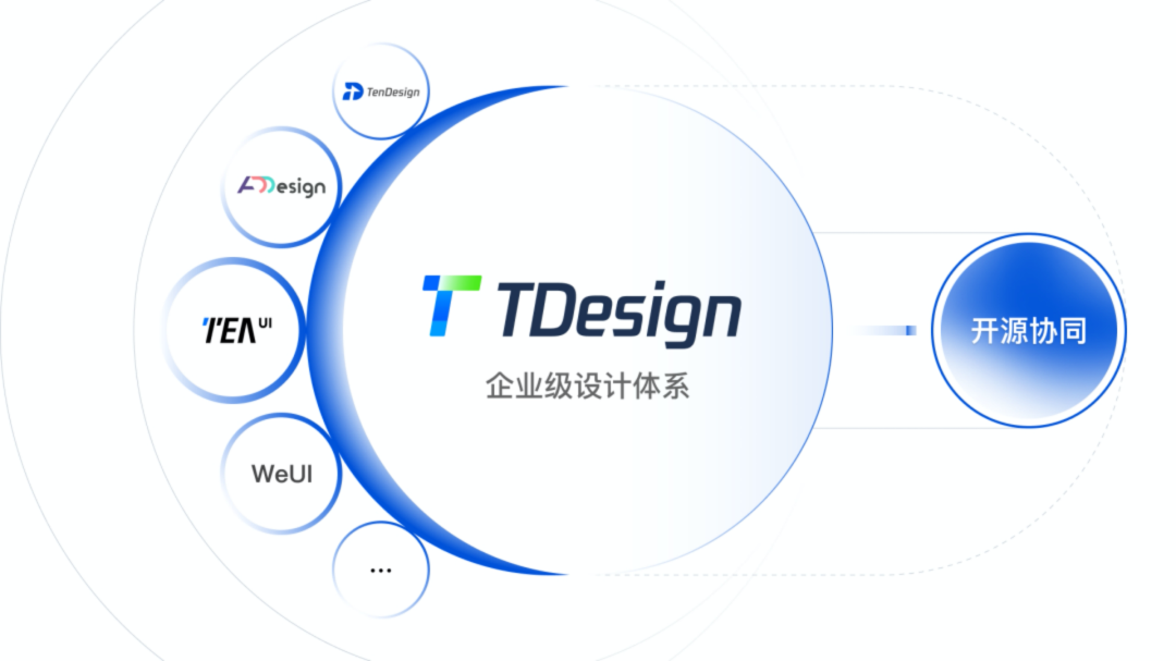 腾讯宣布企业级设计体系 TDesign 对外开源