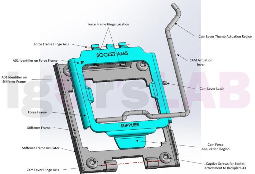 AMD AM5 插槽 3D 图纸曝光：锐龙 7000 系处理器将采用，LGA1718 规格