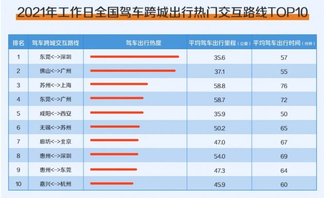 高德跨城公共出行服务全新升级 公交+火车智能接驳