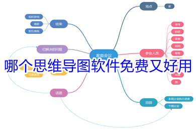 哪个思维导图软件免费又好用 免费好用的思维导图软件推荐