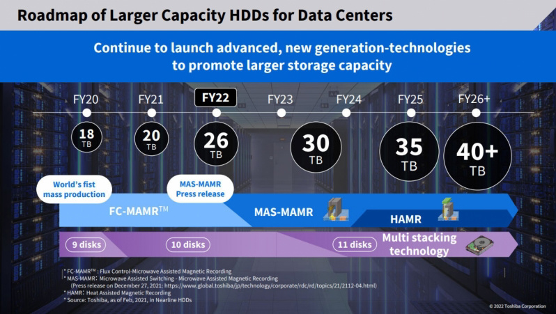 东芝公布 HDD 路线图：30TB 型号 2023 财年发布