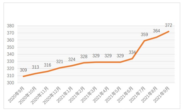 APT组织档案馆｜2021年度APT组织活动态势分析