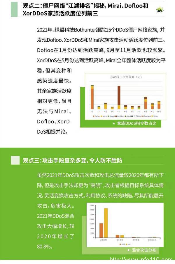 《2021DDoS攻击态势报告》|DDoS混合攻击大幅增长，较2020年增长80.8%