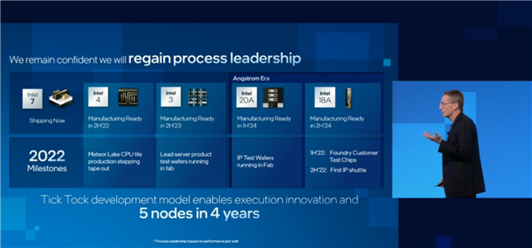 Intel宣布先进CPU工艺路线图：EUV光刻今年量产 8年集成1万亿晶体管
