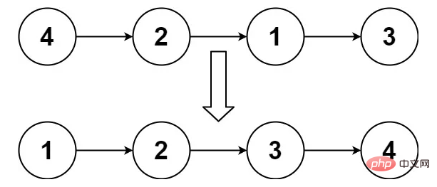 15道虾皮服务端面试真题，你能全答对吗？（附解析）