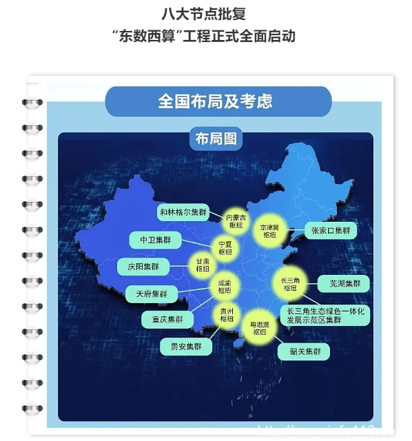 【IDC圈一周最HOT】东数西算工程正式启动，联通、移动、重庆数据中心进展，河北人工智能计算中心揭牌……