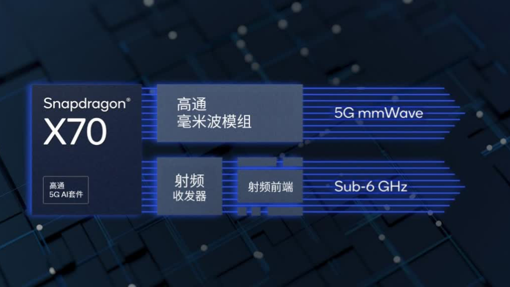 高通发布 X70 5G 调制解调器