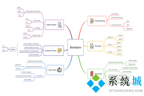 思维导图用什么软件做比较好 好用的思维导图软件推荐