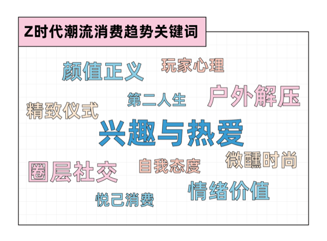 《2022年轻人潮流爱好报告》： 年轻人通过综艺种草兴趣，爱奇艺赛道布局最为全面