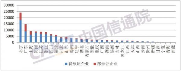 中国信通院发布《国内增值电信业务许可情况报告（2022.2）》