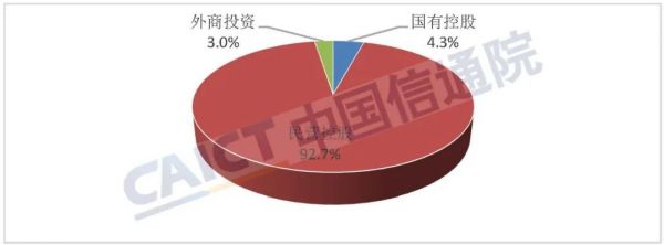 中国信通院发布《国内增值电信业务许可情况报告（2022.2）》