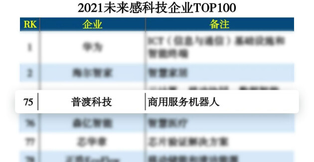 未来科技范儿！普渡科技荣登“2021未来感科技企业TOP100”榜单