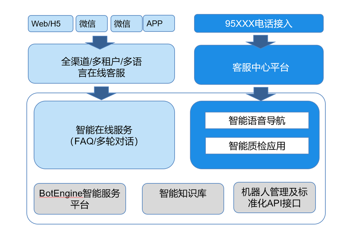 容联云智能客服荣获2021年度中国技术之星