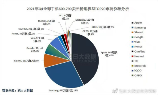 3岁iQOO的强悍人生，埋头成长不内卷