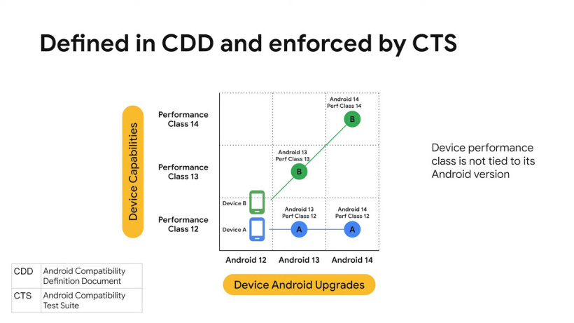 谷歌列出 9 款 Android 12 旗舰手机：硬件性能等级达最高要求，请 App 开发者率先优化