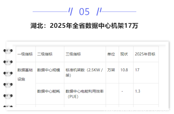 【IDC圈一周最HOT】成都、宁夏、武汉、数据中心开工，湖北政策，广东2022年重点项目清单，AWS英国数据中心……