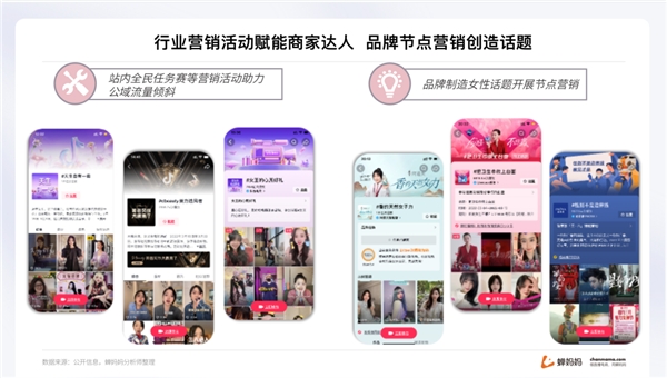 蝉妈妈解读“她经济”：抖音38节报告出炉 消费年轻化明显